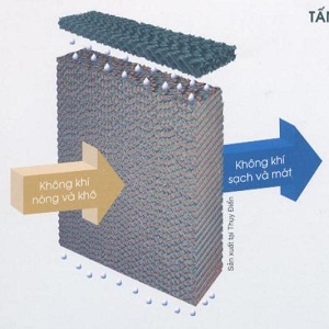 Tấm trao đổi nhiệt - CTE Technology - Công Ty TNHH Kỹ Thuật Điện Công Trình