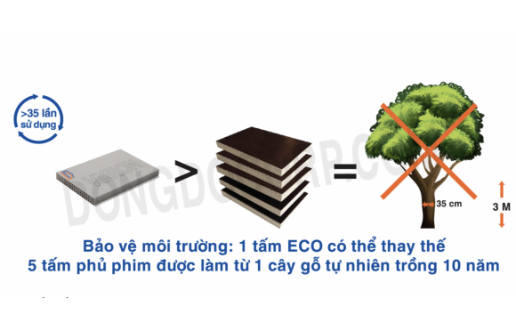 Tấm nhựa Eco