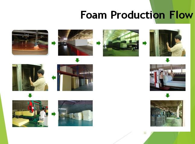 Quy trình sản xuất