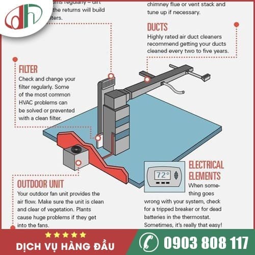 Hệ Thống HVAC