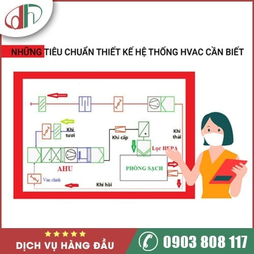 Tiêu chuẩn thiết kế hệ thống HAVC