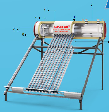 Hệ thống nước nóng năng lượng mặt trời - Công Ty TNHH Sản Xuất Xuất Nhập Khẩu Thương Mại Thịnh Quang