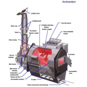 Lò đốt rác - Chế Tạo Máy Móc R.A.I - Công Ty TNHH Thiết Bị Công Nghệ R.A.I