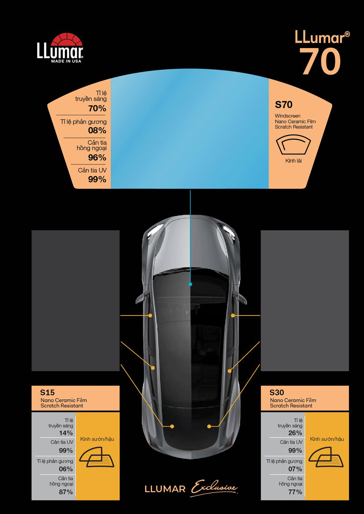 Phim cách nhiệt LLumar 70
