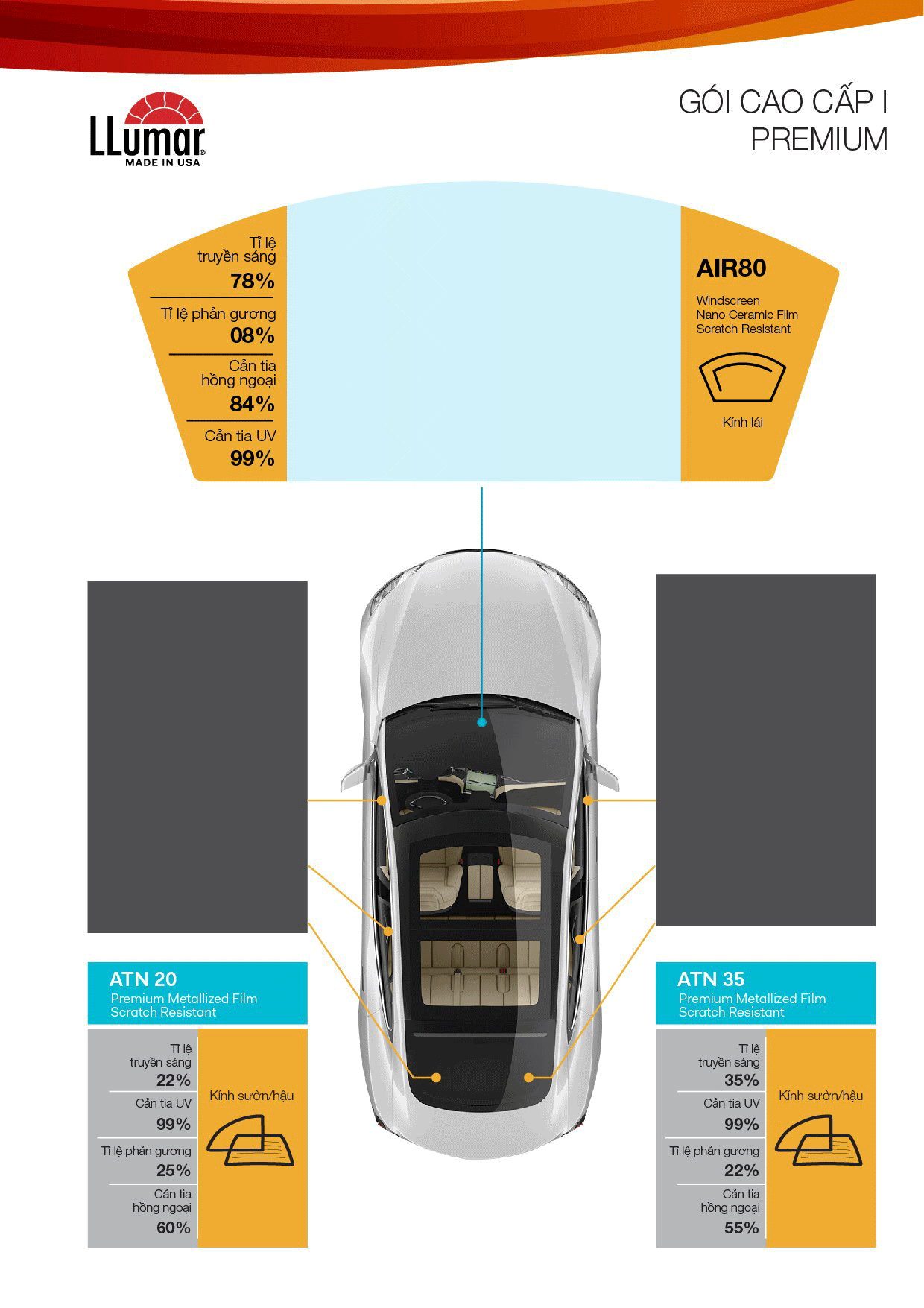 Phim cách nhiệt LLumar Premium fix cao cấp