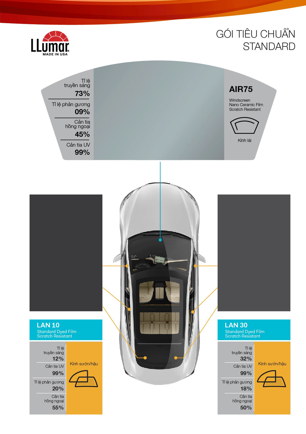 Phim cách nhiệt LLumar Standard fix tiêu chuẩn