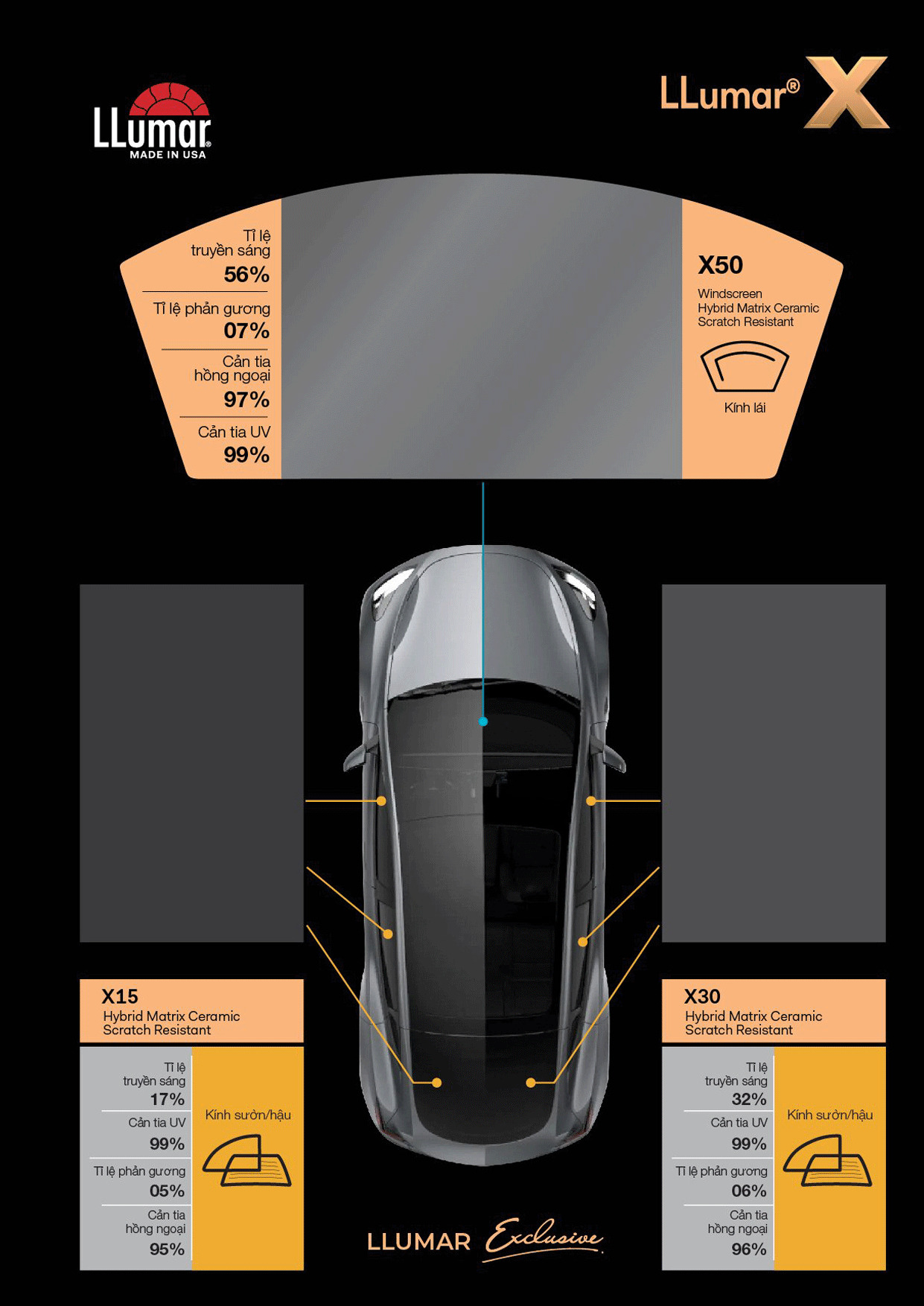 Phim cách nhiệt LLumar X