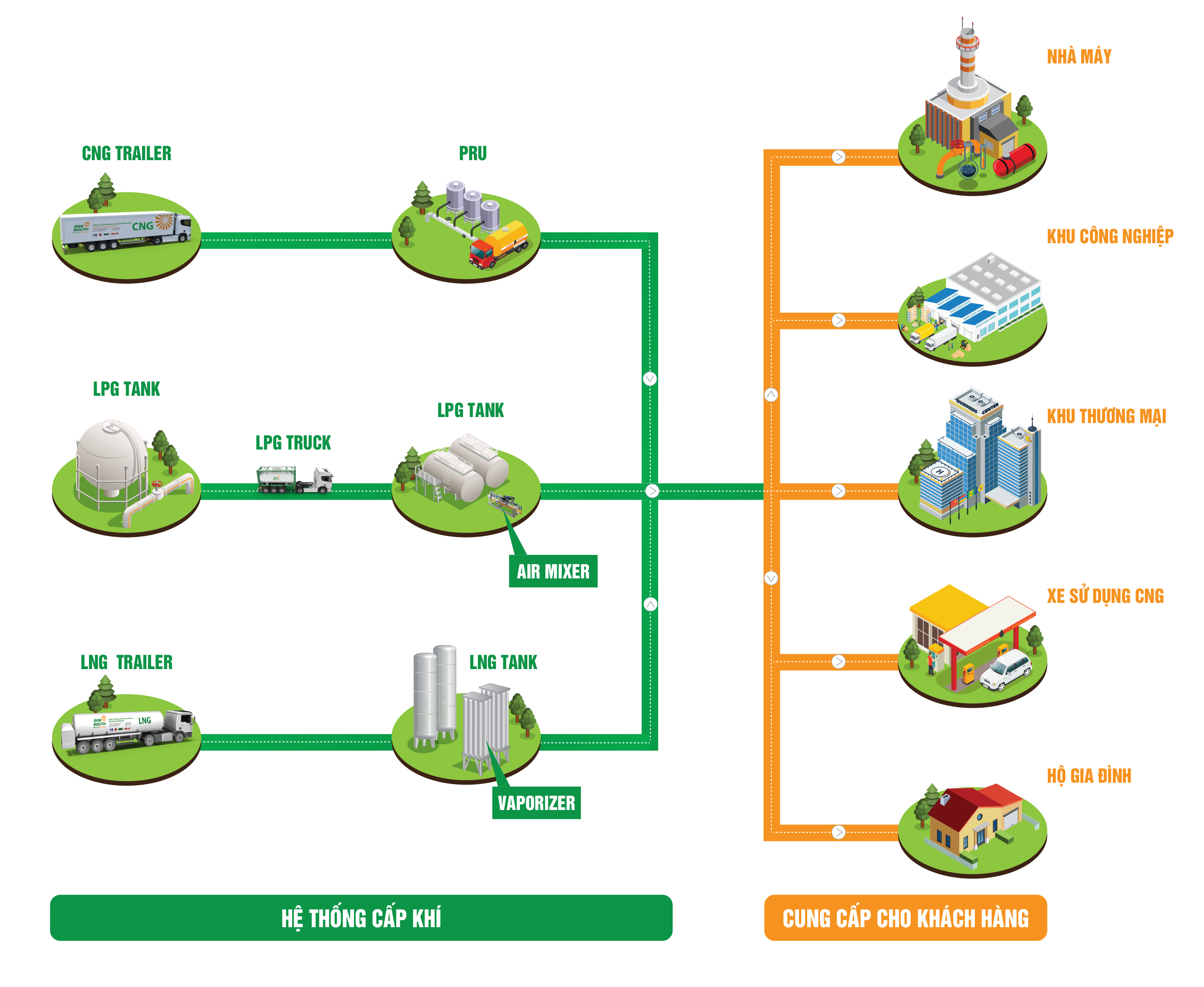 Khí dầu mỏ hóa lỏng LPG