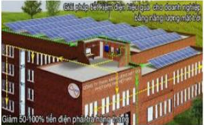 Hệ thống điện năng lượng mặt trời - Công Ty TNHH Thái Bình Long
