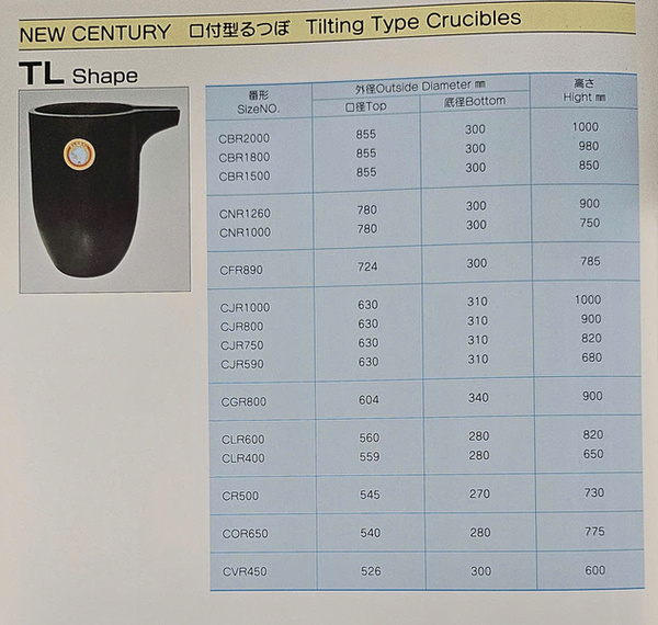 Nồi graphite nấu nhôm có miệng rót - Nồi Nấu Kim Loại Nhật Bản (Nhôm, Đồng Thau, Vàng,…) - Công Ty TNHH Sản Xuất Xây Dựng Thương Mại Gia Văn