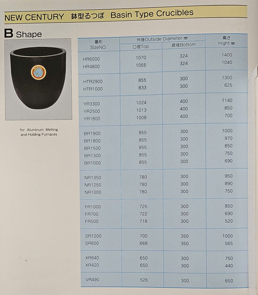 Nồi graphite nấu và ủ nhôm - Nồi Nấu Kim Loại Nhật Bản (Nhôm, Đồng Thau, Vàng,…) - Công Ty TNHH Sản Xuất Xây Dựng Thương Mại Gia Văn