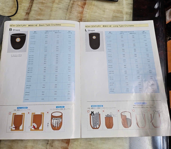 Nồi nấu kim loại