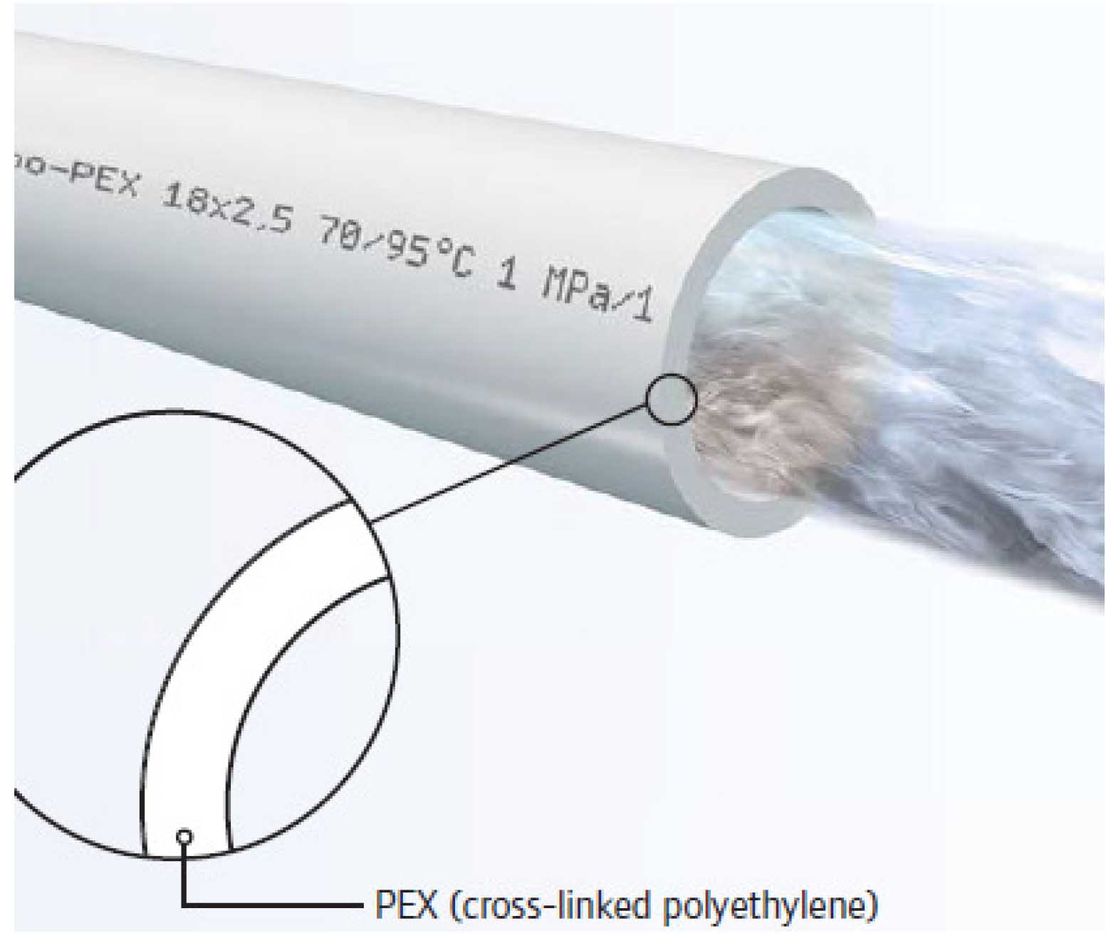 Ống cấp nước nóng lạnh vật liệu PEX - PYRAMID JSC -  Công Ty CP Thương Mại Kim Tự Tháp