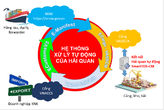 Cam Ranh Port – Công Ty CP Cảng Cam Ranh