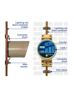 Thiết bị đếm sét