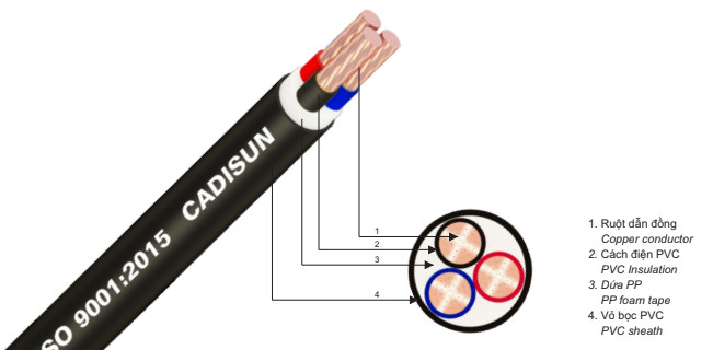 Cáp hạ thế - Dây Cáp Điện - Công Ty TNHH Thiết Bị Điện Hồng Hà