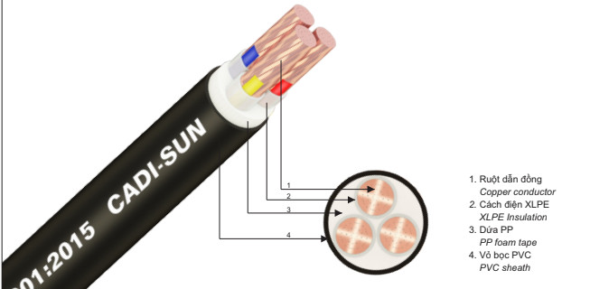 Cáp hạ thế - Dây Cáp Điện - Công Ty TNHH Thiết Bị Điện Hồng Hà