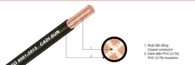 Cáp hạ thế - Dây Cáp Điện - Công Ty TNHH Thiết Bị Điện Hồng Hà