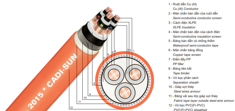 Cáp trung thế - Dây Cáp Điện - Công Ty TNHH Thiết Bị Điện Hồng Hà