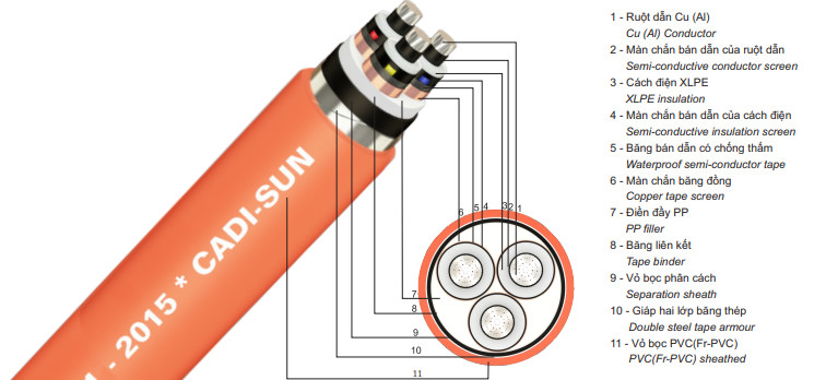 Cáp trung thế - Dây Cáp Điện - Công Ty TNHH Thiết Bị Điện Hồng Hà