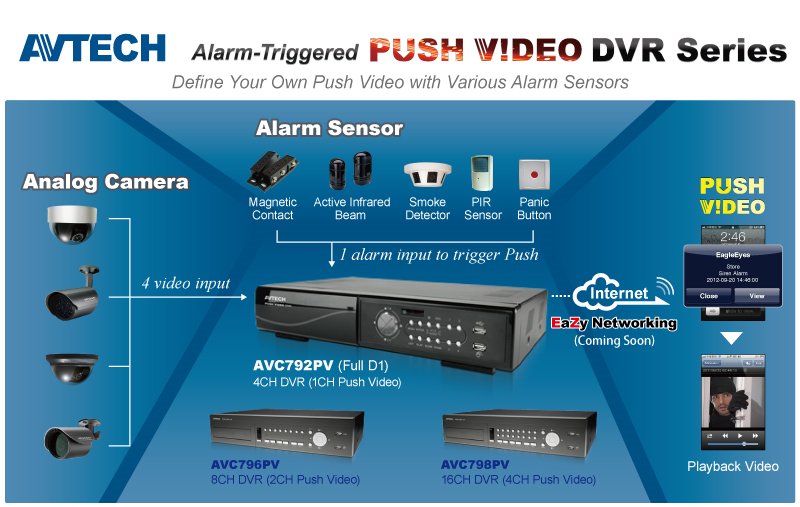Công Ty TNHH Viễn Thông TM – DV An Viễn Tin