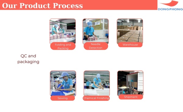Quy trình sản xuất - Công Ty Cổ Phần Dệt May Đông Phong