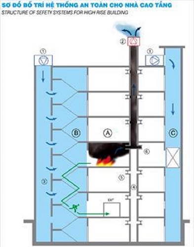 Thi công tạo áp cầu thang - Nhà Thầu Cơ Điện Lạnh - Công Ty Cổ Phần SAVA M.E