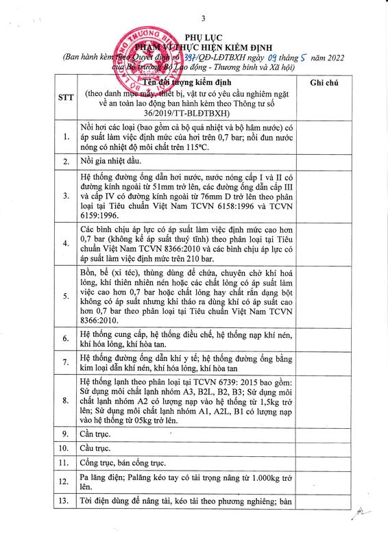 Kiểm định SIE