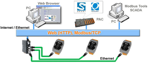 Ethernetapplication