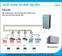 Hệ thống điều hòa multi Inverter