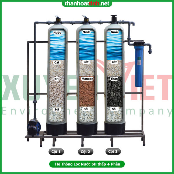 Hệ thống lọc nước PH thấp, nước nhiễm phèn - Vật Liệu Lọc Nước Xuyên Việt - Công Ty TNHH Môi Trường Xuyên Việt