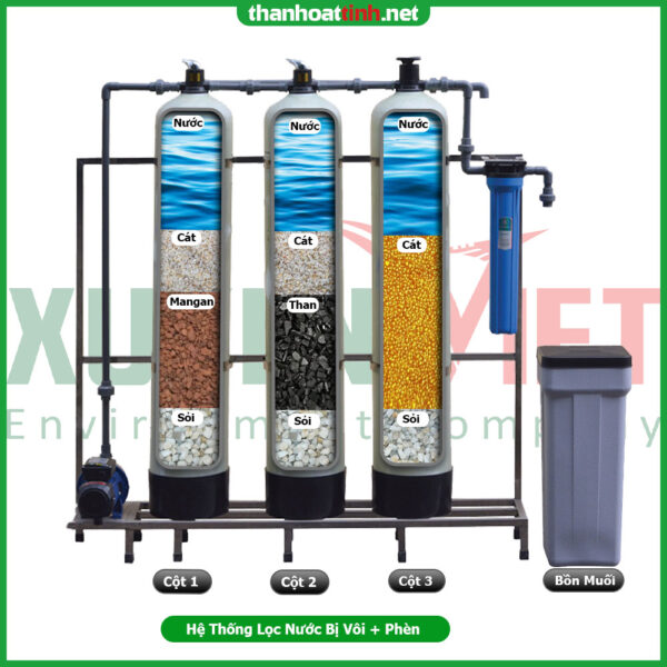 Hệ thống lọc nước cứng nhiễm phèn - Vật Liệu Lọc Nước Xuyên Việt - Công Ty TNHH Môi Trường Xuyên Việt