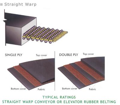 Công Ty Cổ Phần Ngân Lợi