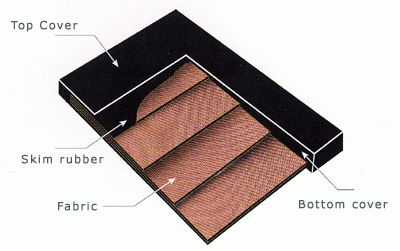 Công Ty Cổ Phần Ngân Lợi