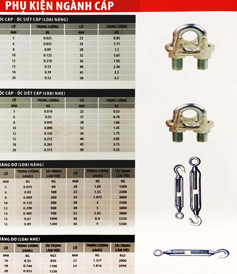Phụ kiện ngành cáp thép  - Dây Đai Thép Gia Long Nguyễn - Công Ty TNHH Gia Long Nguyễn