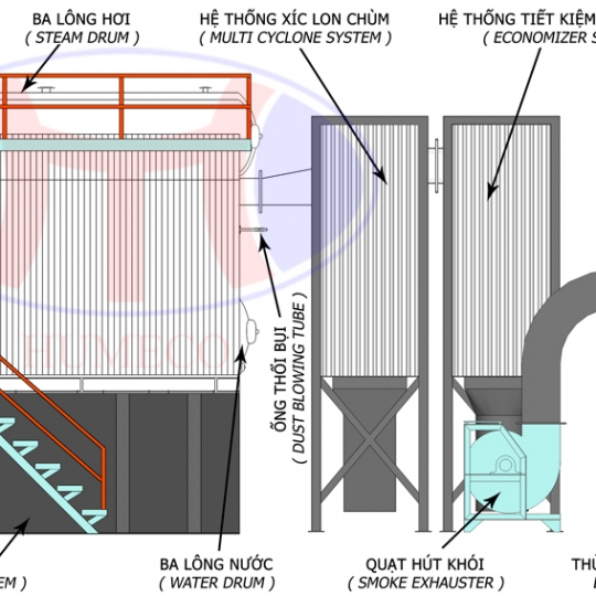 Nồi hơi HBD - Dịch Vụ Bảo Trì & Sửa Chữa Nồi Hơi Huân Tước - Công Ty TNHH Cơ Khí Huân Tước