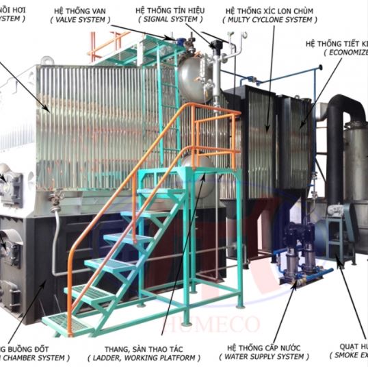 Nồi hơi HBN - Dịch Vụ Bảo Trì & Sửa Chữa Nồi Hơi Huân Tước - Công Ty TNHH Cơ Khí Huân Tước