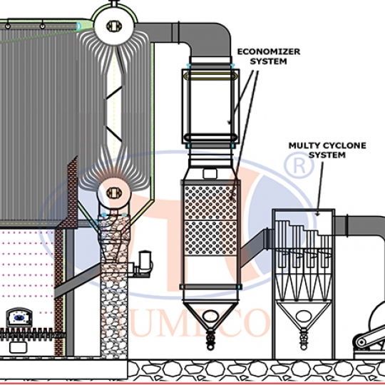 Nồi hơi tầng sôi - HTS - Dịch Vụ Bảo Trì & Sửa Chữa Nồi Hơi Huân Tước - Công Ty TNHH Cơ Khí Huân Tước