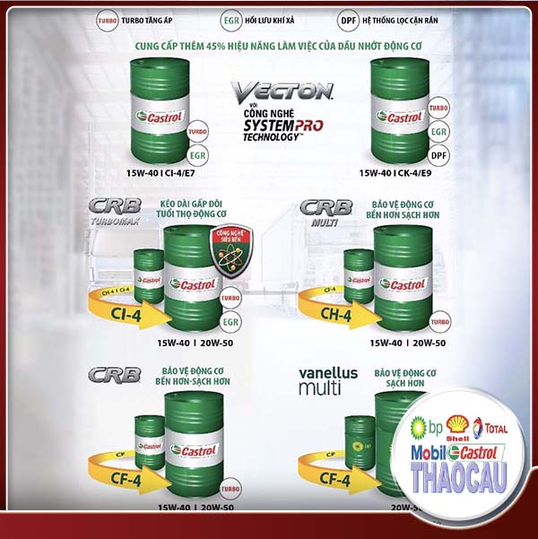 Dầu nhớt Vécton công nghệ System Pro