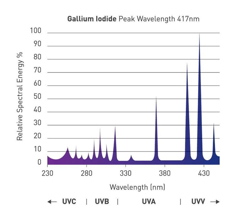 Đèn Gallium - Đèn Cực Tím/ Đèn Sấy UV - Công Ty TNHH UVTECH