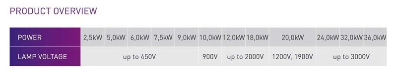 Tăng phô điện tử cho đèn UV Arc, UV Led - Đèn Cực Tím/ Đèn Sấy UV - Công Ty TNHH UVTECH