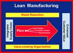 Tư vấn, đào tạo Lean Manufacturing
