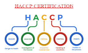 Tư vấn HACCP