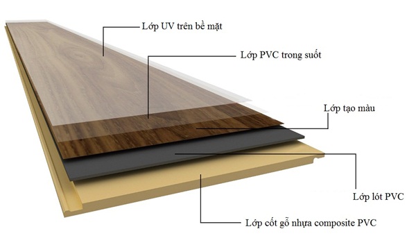 Sàn gỗ nhựa Hardywood