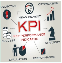 Xây dựng và áp dụng KPI