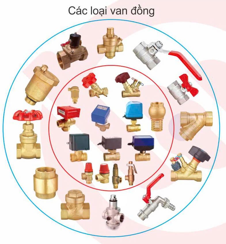 Các loại van đồng