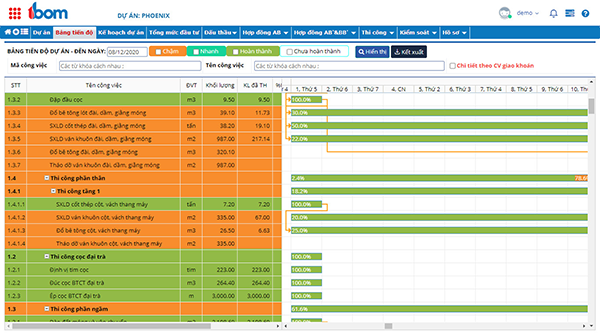 Phần mềm tiến độ dự án