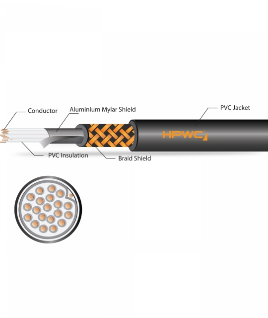 Cáp điều khiển DXV/SC - 0.6/1KV - Dây và Cáp Điện Hoàng Phát - Công Ty TNHH Đầu Tư Phát Triển Thương Mại Dây và Cáp Điện Hoàng Phát (HPWC)