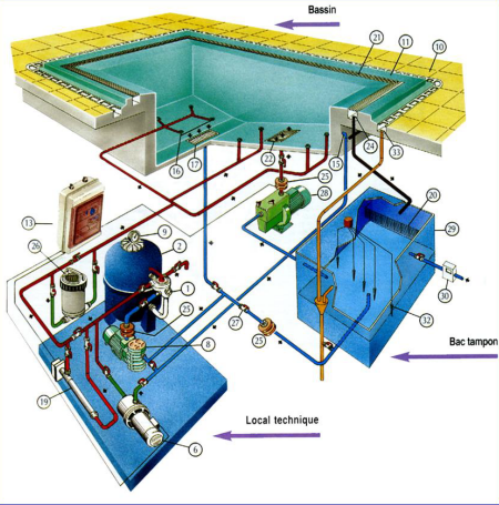 Bảo trì hồ bơi - Công Ty Cổ Phần Đầu Tư Và Xây Lắp Thiết  Bị Bể Bơi Nhật Thành
