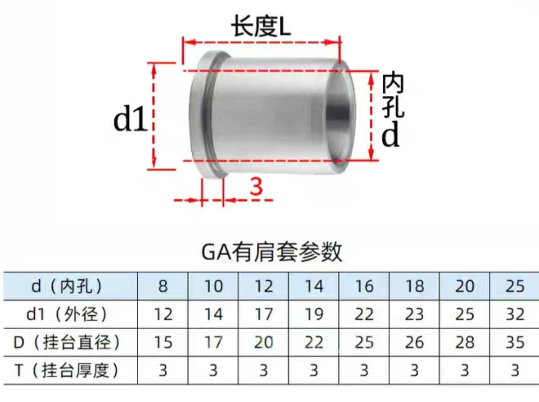 Phụ kiện khuôn mẫu